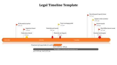 Free Legal Timeline Template