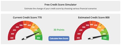 Free Credit Score Improvement Simulator | Software