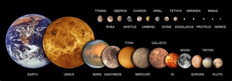 Dwarf Planets Of Our Solar System