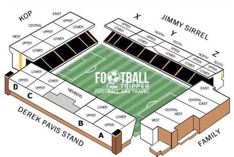 Notts County Stadium - Meadow Lane - Football Tripper