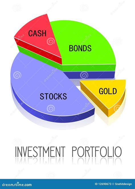 Investment Portfolio Linear Icons, Signs, Symbols Vector Line ...