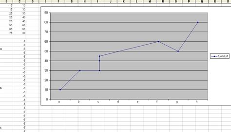 excel - How to draw a "Line with Markers" graph like this? - Stack Overflow