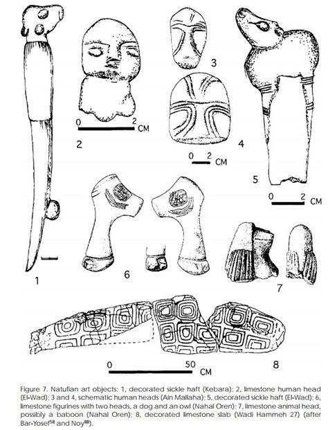 The Natufian Culture in the Levant, Threshold to the Origins of ...