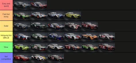 I made a tierlist for the cars in ACC (get the forks and torches) : r ...