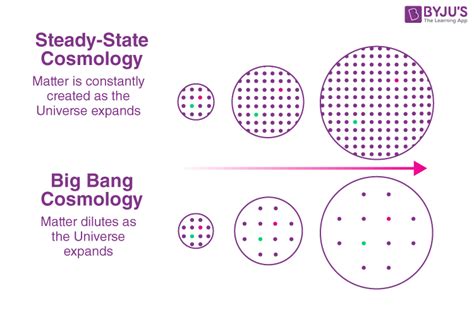 Steady-State Theory - Universe, FAQs