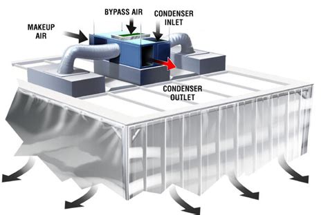 Cleanroom HVAC Systems: Air Conditioning & Ventilation