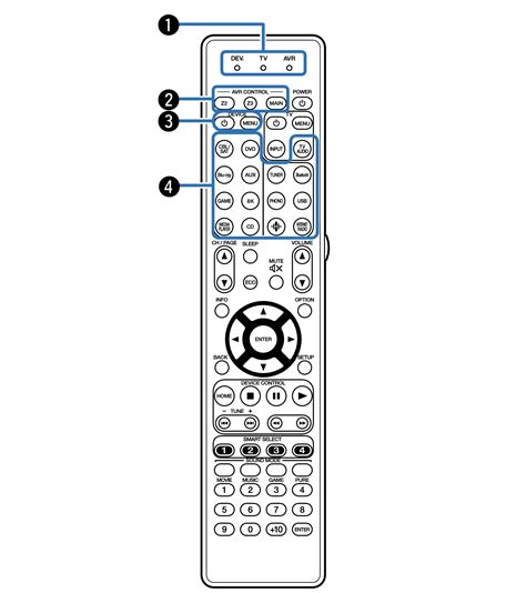 Remote control unit SR7015