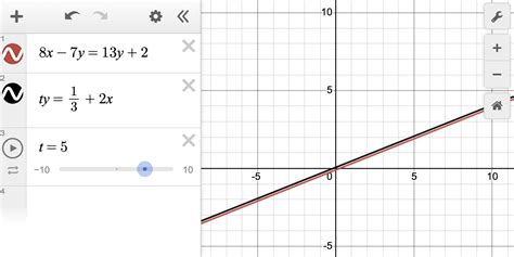 The Power of Desmos on the Digital SAT Math Section