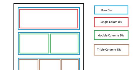 html - Splitting a DIV into rows and columns - Stack Overflow