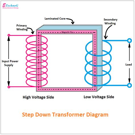 Transformer Schematic Diagram