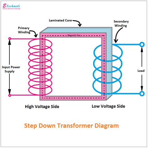 Circuit Diagram Of A Transformer