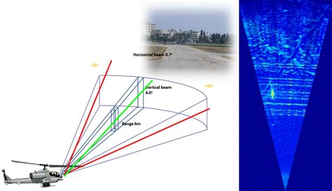 Automatic Recognition of Power Line in Millimeter Wave Radar Video | UW Department of Electrical ...