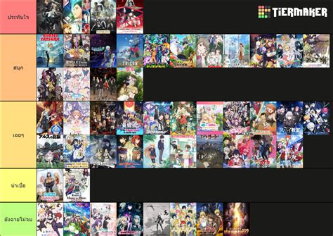 Winter 2023 Anime Tier List (Community Rankings) - TierMaker