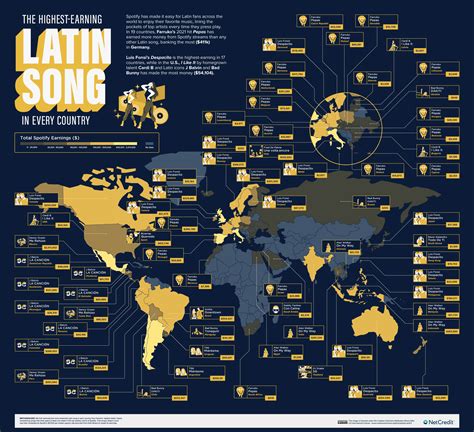 The Highest-Earning Song in Every Country - NetCredit Blog