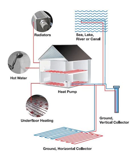 Ground Source Heat Pump Diagram | Ground source heat pump, Heat pump system, Heat pump