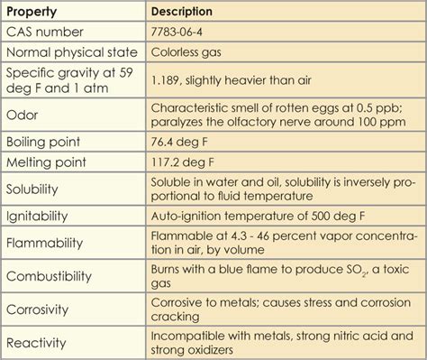 Hydrogen Gas: Physical Properties Of Hydrogen Gas