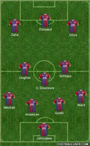 All Crystal Palace (England) Football Formations - page 2