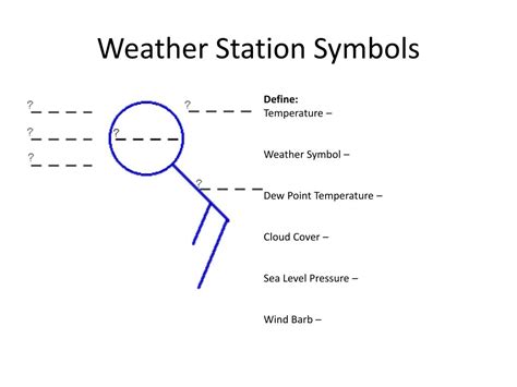 Weather Station Model Symbols