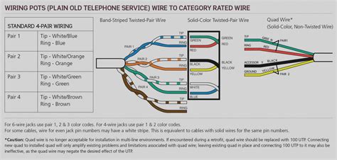 Cat 3 Wiring Diagram - Wiring Diagram