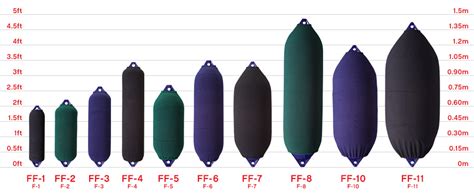 FenderFits Boat Fender Cover F-1/G-4 – Polyform US