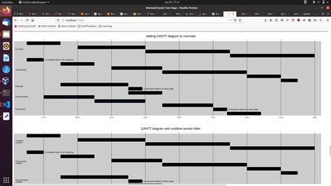 Renering of gantt chart is broken · Issue #1487 · mermaid-js/mermaid · GitHub