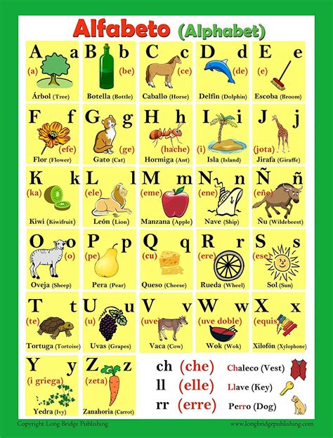 Printable Spanish Alphabet Chart