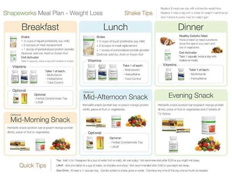 15 Lovely Herbalife Weight Loss Meal Plan – Best Product Reviews