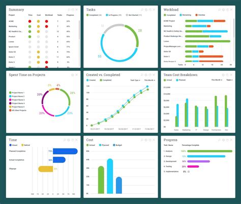 Guide to Excel Project Management - ProjectManager.com | Project management dashboard, Project ...