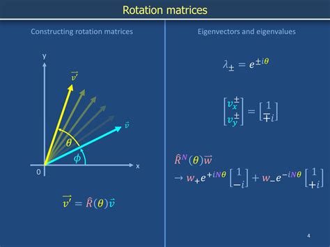 PPT - Rotation matrices PowerPoint Presentation, free download - ID:3185396