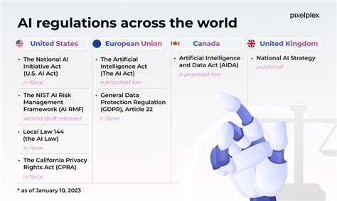 AI Regulation: How Is This Tech Regulated Globally and Why?