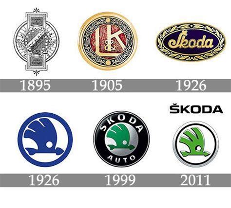 Skoda Logo - LogoDix