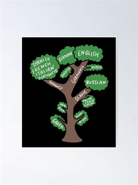 "Language Tree - Linguistic Graphic (Linguist design) - Germanic Slavic ...