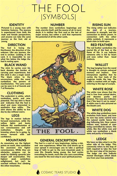 The symbols within the Rider Waite card, "The Fool". Let me know what you think! : r/tarot