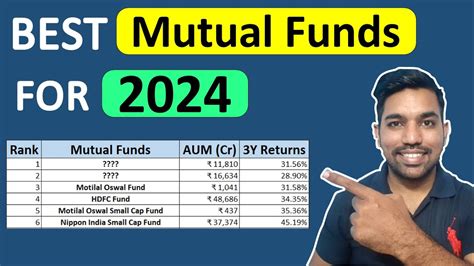 Best Mutual Funds for 2024 to Invest via SIP - FinCalC Blog