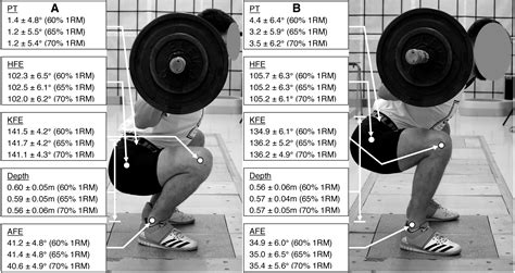 Muscle activation varies between high-bar and low-bar back squat [PeerJ]