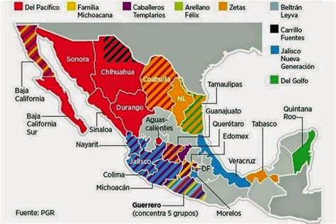 Colossal Visions: The Status of The Sinaloa Federation in 2015