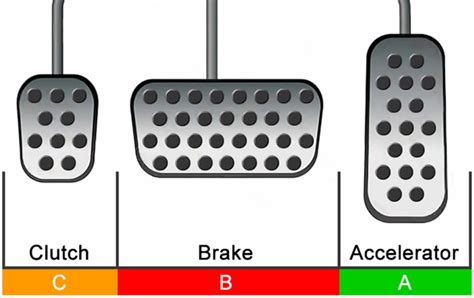 SHOULD I PRESS THE CLUTCH FIRST THEN BRAKE OR BRAKE FIRST THEN CLUTCH? | by Vociferous Writers ...