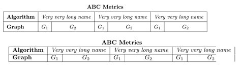 Latex Tabular – Telegraph