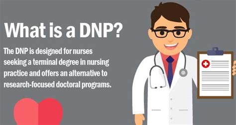 What You Need to Know About Earning Your DNP [Infographic]