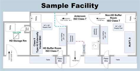 [Webinar] Cleanroom Design Under USP 800: Preparing for Construction ...