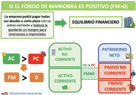 3.2 EL FONDO DE MANIOBRA - ECONOSUBLIME