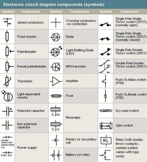 Electronic Symbols And Names