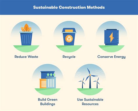 Sustainable Construction: Methods and Benefits | BigRentz