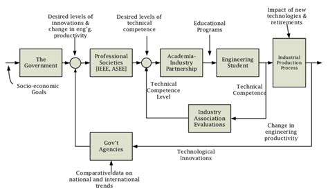 [DIAGRAM] Reduction Of Block Diagrams In Control Systems - MYDIAGRAM.ONLINE