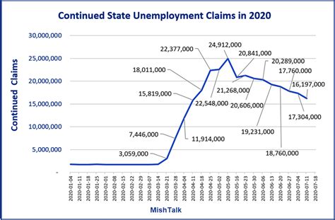 Over 30 million people about to lose $600 in unemployment benefits