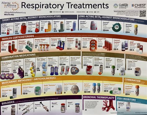 Asthma Medication Inhaler Colors Chart : Inhaler Colors Chart Uk - Copd Inhaler Chart Uk Hirup X ...