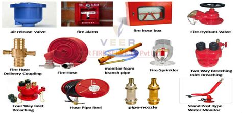 Informational Blog for Fire Fighting Equipments