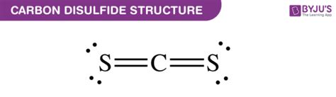 Carbon Disulfide (CS2) - Structure, Molecular Mass, Properties & Uses