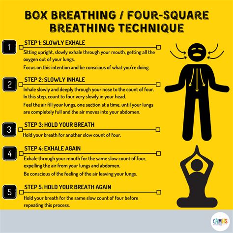 BOX BREATHING / FOUR-SQUARE BREATHING TECHNIQUE ? – CAMHS Professionals