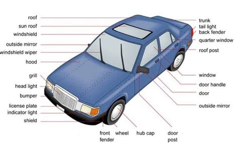 Different Parts of Car Name Explained with Function & Diagram in Detail